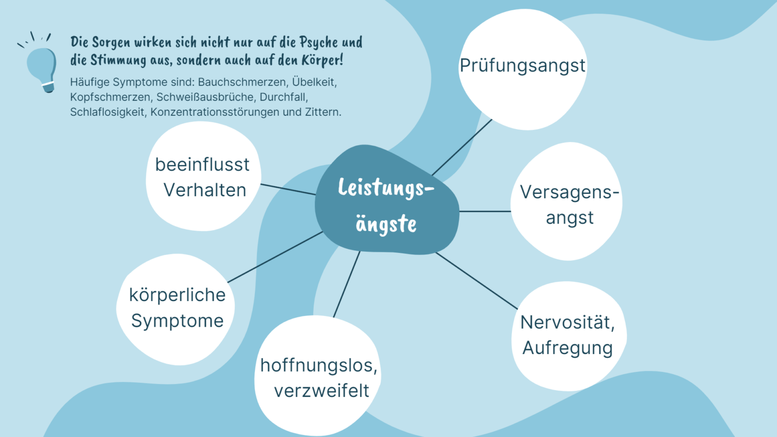 Leistungsaengste-Uebersicht leistungsängste